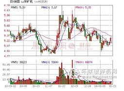 山東礦機入主虧損煤礦 戰略投資五圖煤礦85%股權