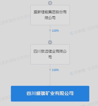 盛新鋰能戰(zhàn)略布局深化，四川新設(shè)礦業(yè)公司并引入融資咨詢(xún)服務(wù)