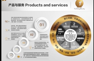 月容妝股權(quán)眾籌 美妝賽道新秀的機(jī)遇與挑戰(zhàn)分析